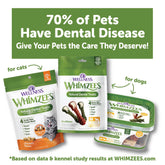 Wellness  Daily Brushzees Dog Dental Treats, Natural Chews, Small Size Stick, (14 Count)