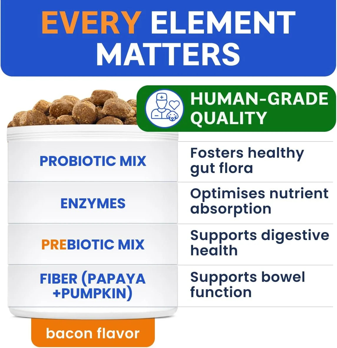 Vet Strength Dog Probiotics Chews - Gas, Diarrhea, Allergy, Constipation, Upset Stomach Relief, with Digestive Enzymes + Pumpkin + Prebiotics - Chewable Fiber Supplement - Improve Digestion, Immunity