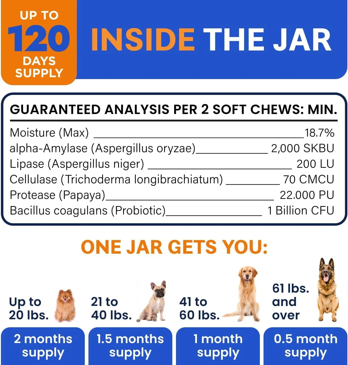 Vet Strength Dog Probiotics Chews - Gas, Diarrhea, Allergy, Constipation, Upset Stomach Relief, with Digestive Enzymes + Pumpkin + Prebiotics - Chewable Fiber Supplement - Improve Digestion, Immunity