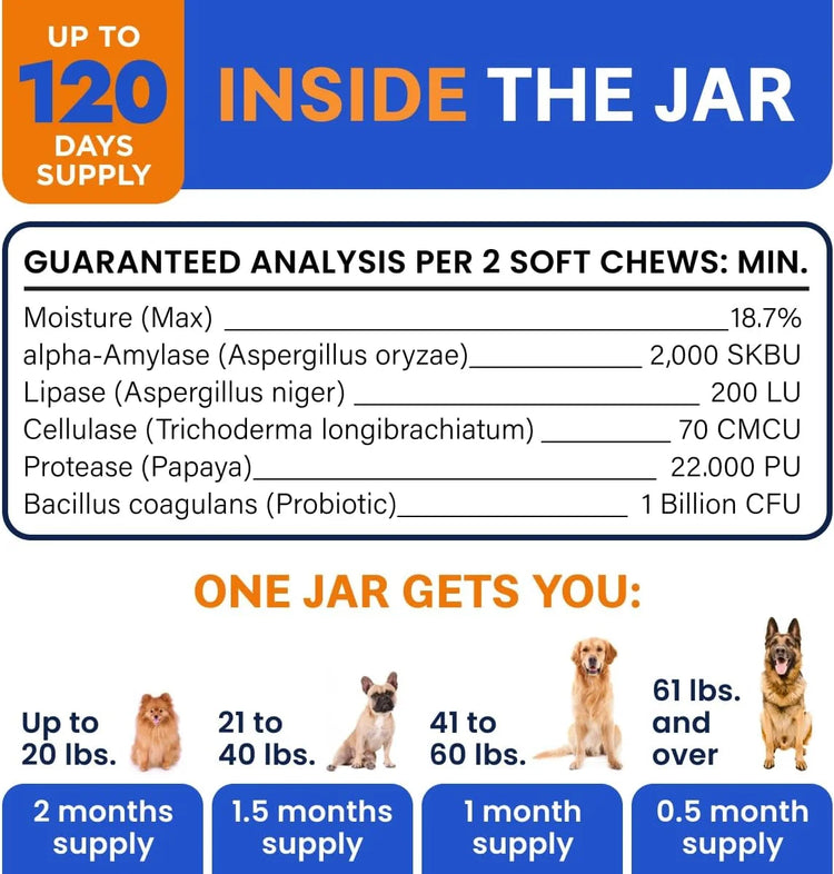 Vet Strength Dog Probiotics Chews - Gas, Diarrhea, Allergy, Constipation, Upset Stomach Relief, with Digestive Enzymes + Pumpkin + Prebiotics - Chewable Fiber Supplement - Improve Digestion, Immunity